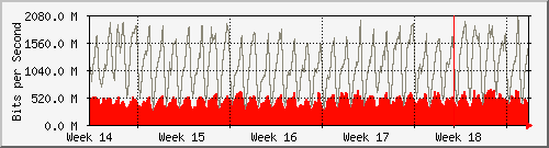 month