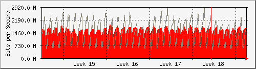 month