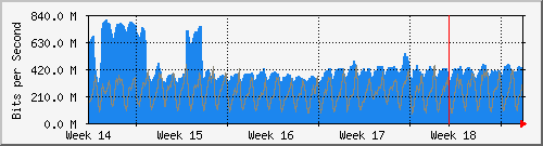 month