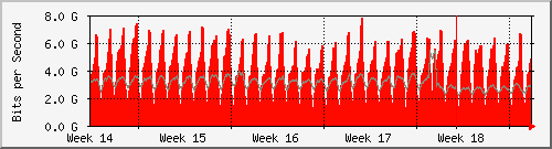 month