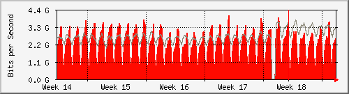 month