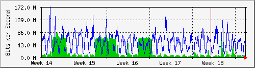 month