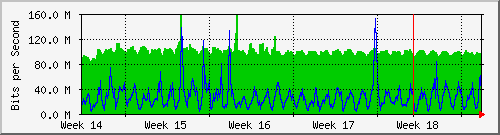 month