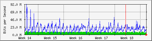 month