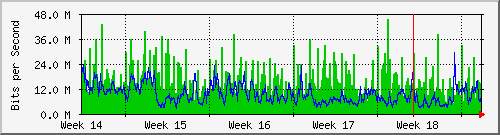 month