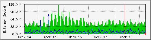 month
