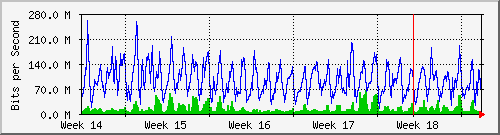 month