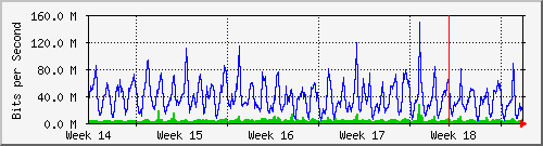 month
