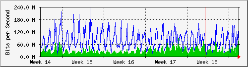 month