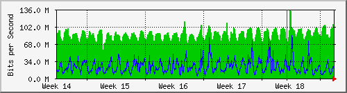 month