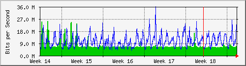 month
