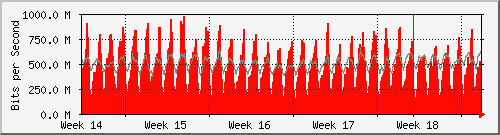 month