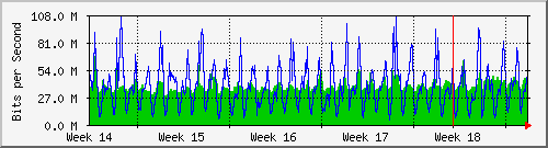 month