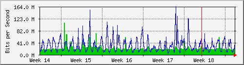 month