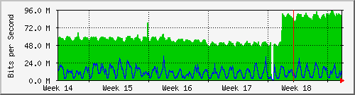 month