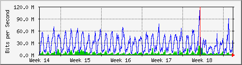 month