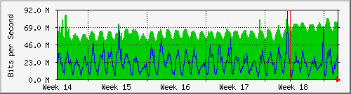 month