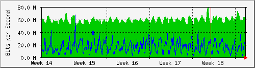 month