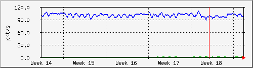month
