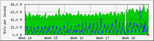 month