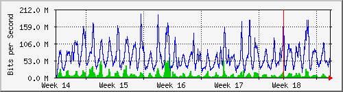 month