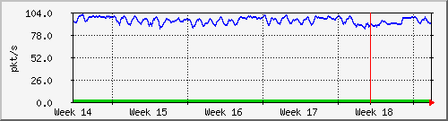 month