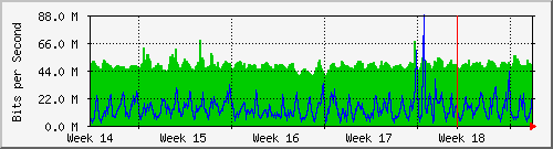 month