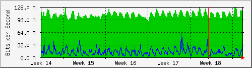 month