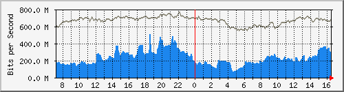 10.255.3.21_1_20 Traffic Graph