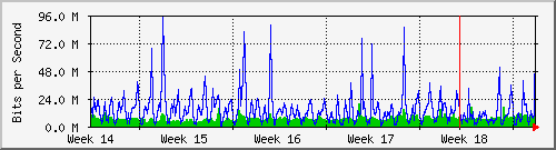 month