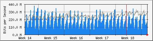 month