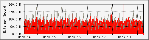 month