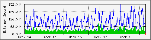 month
