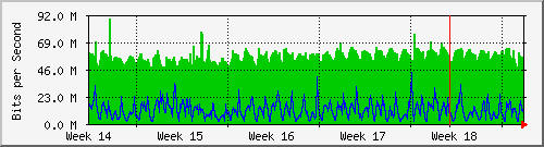 month