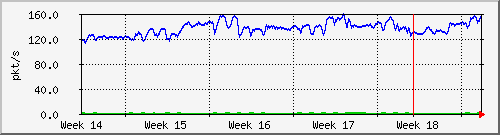 month