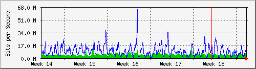 month