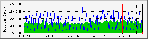 month