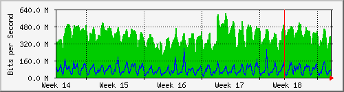 month