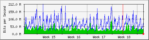 month