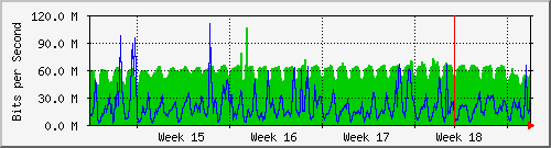 month