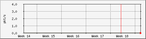 month