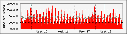 month