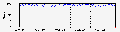 month