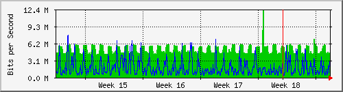 month