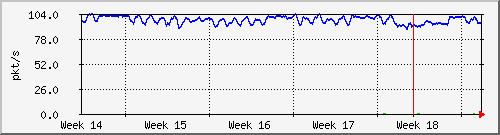 month