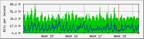 month