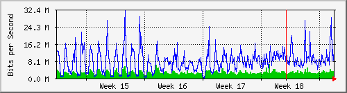 month
