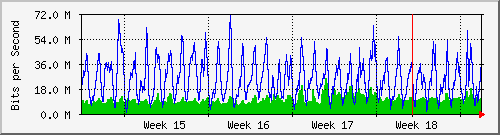 month