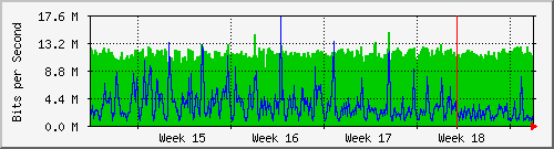 month