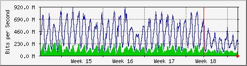 month
